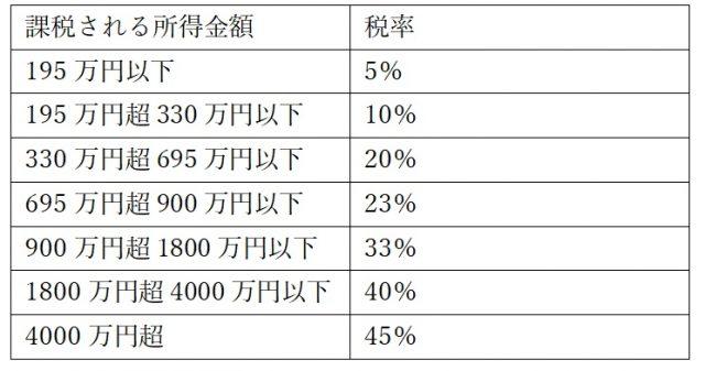 治療を受けたら医療費控除の申告を忘れずに！