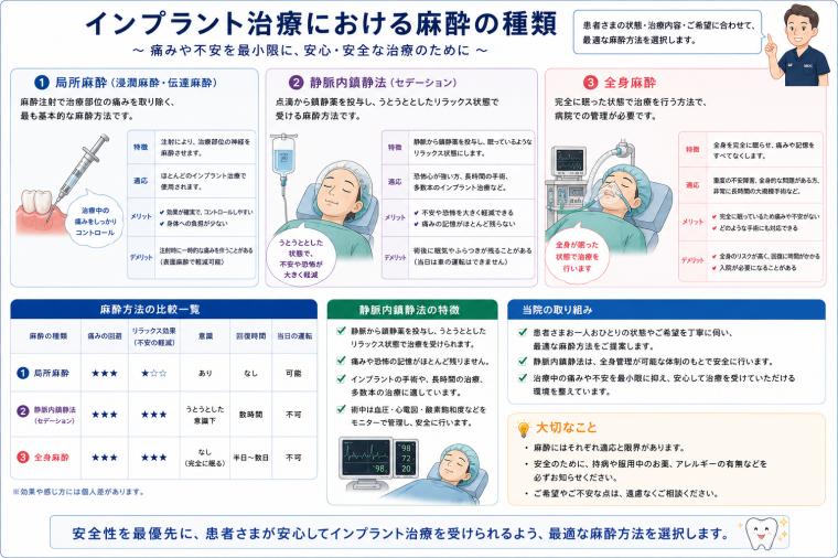静脈内鎮静法とは？ ～インプラント治療が不安な方へ、リラックスして受けられる麻酔方法をご紹介します～
